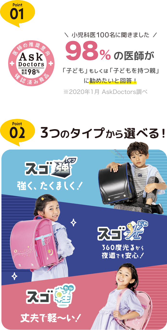 天使のはねの特徴