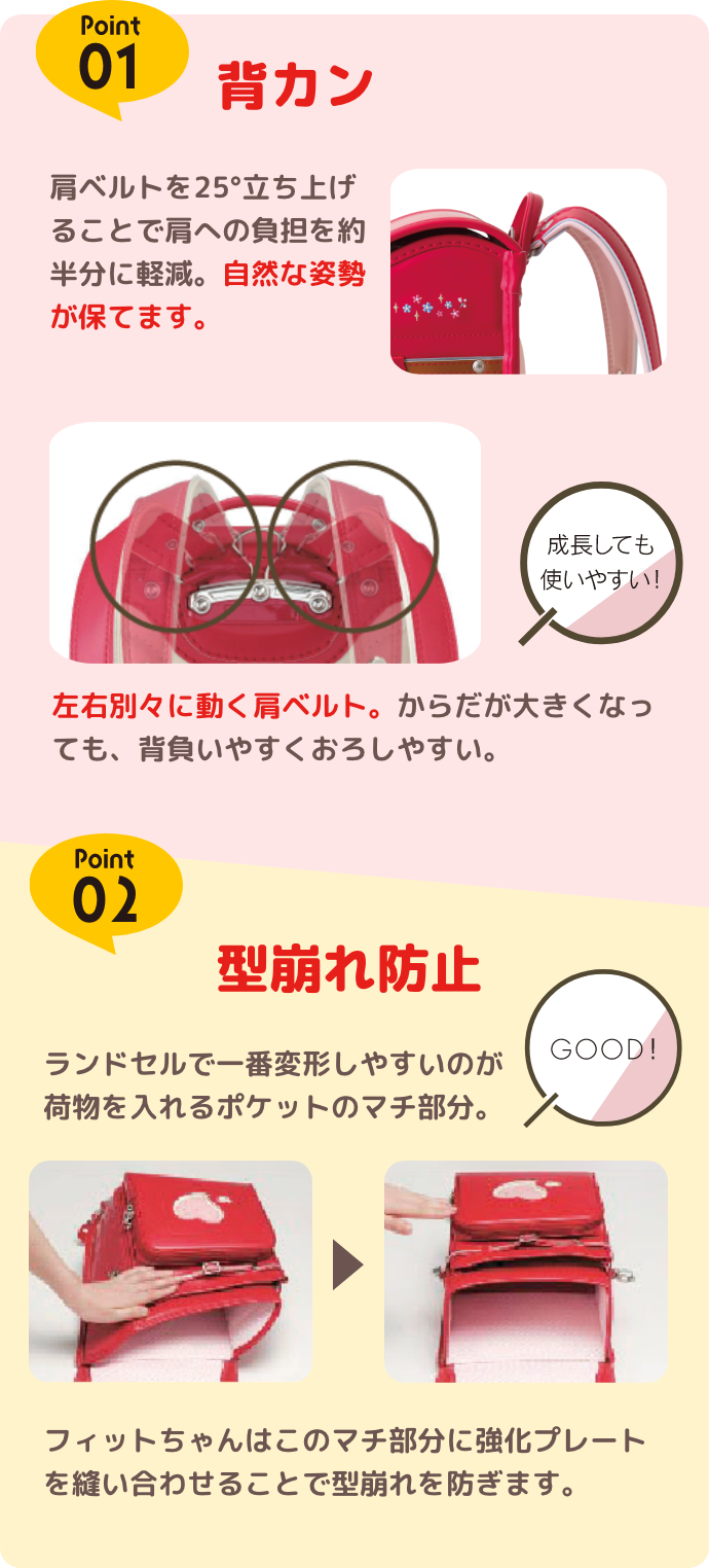 フィットちゃんの特徴