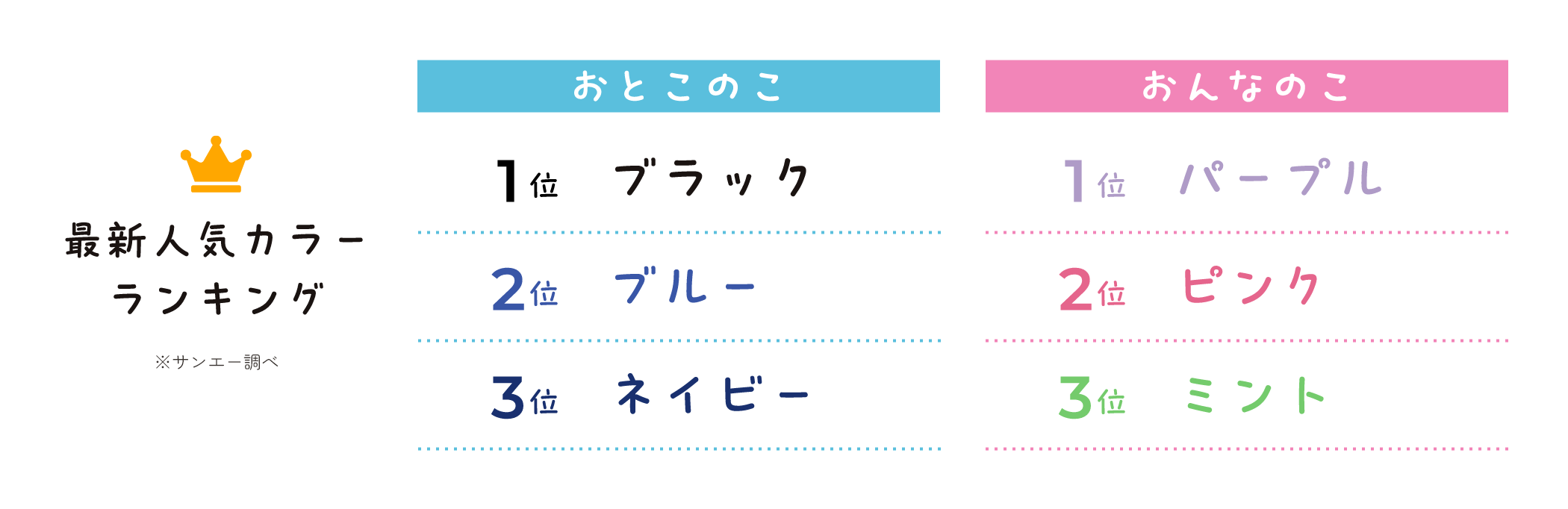 最新人気カラー ランキング